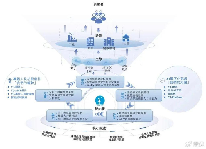 云跡科技沖刺港股 5個月營收8833萬 已獲IPO備案 訊飛、騰訊、阿里加持
