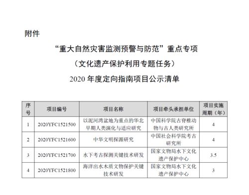 2020年國(guó)家重點(diǎn)研發(fā)計(jì)劃重點(diǎn)專(zhuān)項(xiàng)公示解析 32個(gè)專(zhuān)項(xiàng)與483個(gè)項(xiàng)目下的技術(shù)服務(wù)與技術(shù)開(kāi)發(fā)聚焦