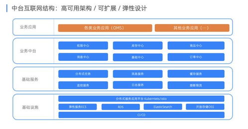 構(gòu)建品牌企業(yè)7項(xiàng)核心能力的微服務(wù)中臺(tái)應(yīng)用 DigiOS OMS的技術(shù)服務(wù)與技術(shù)開(kāi)發(fā)解析